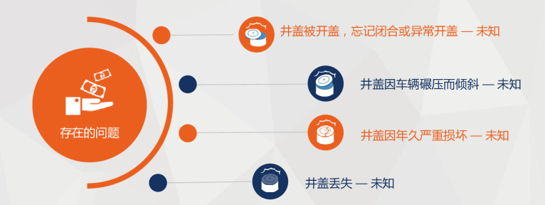 新光智能井蓋監(jiān)測系統(tǒng)，牢牢守護城市生命線