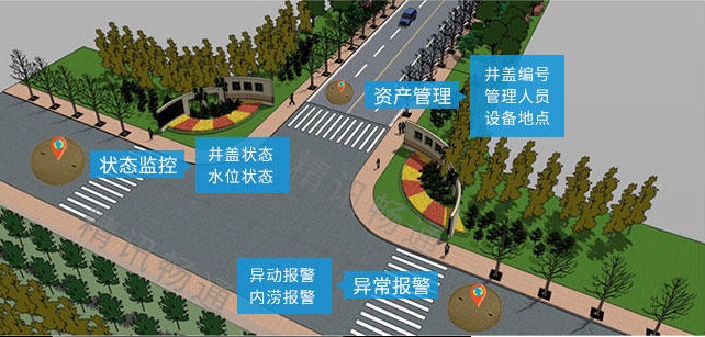 城市智能井蓋監(jiān)測系統(tǒng) 城市智能井蓋監(jiān)測系統(tǒng)