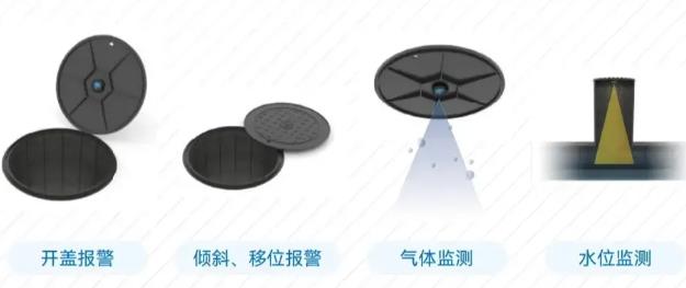 智能井蓋應用在哪些領域，有什么作用?