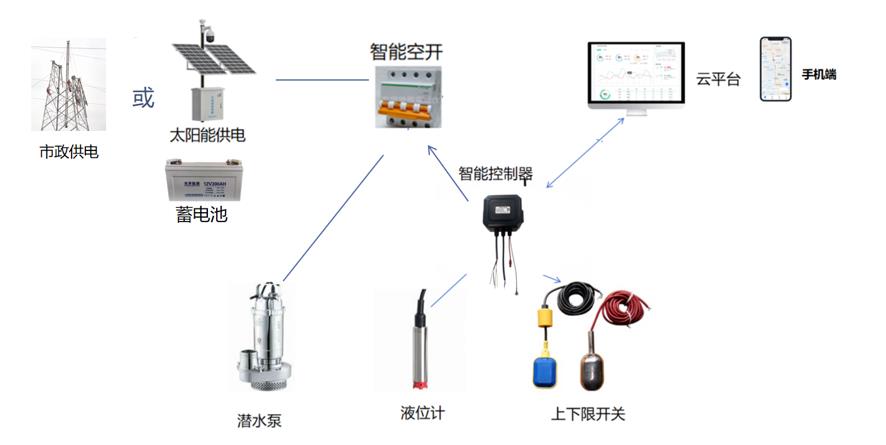 暴雨來(lái)襲，水位監(jiān)測(cè)為何成“城市生命線”？