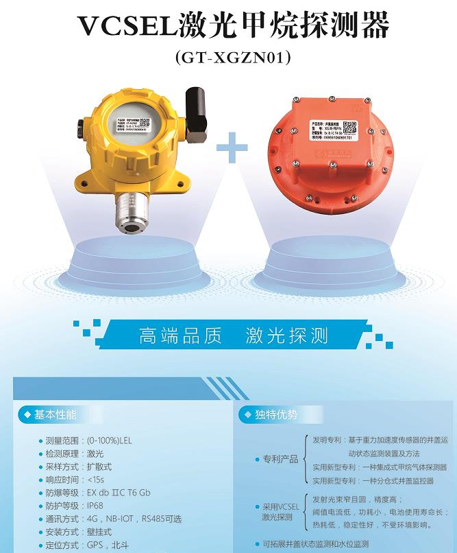 激光甲烷探測(cè)器的原理及優(yōu)勢(shì)